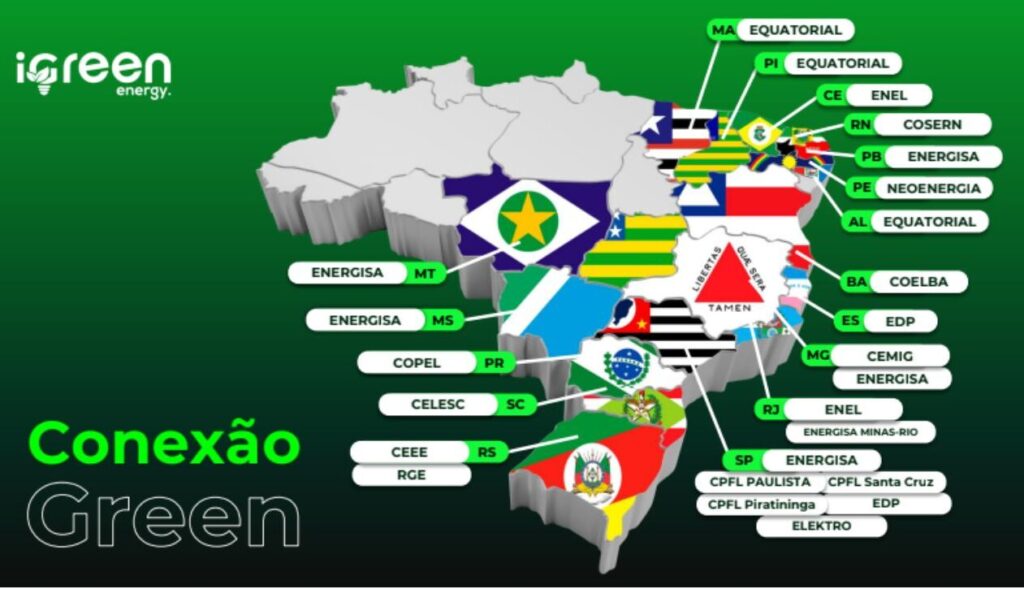 Estados de atuação da energia da iGreen